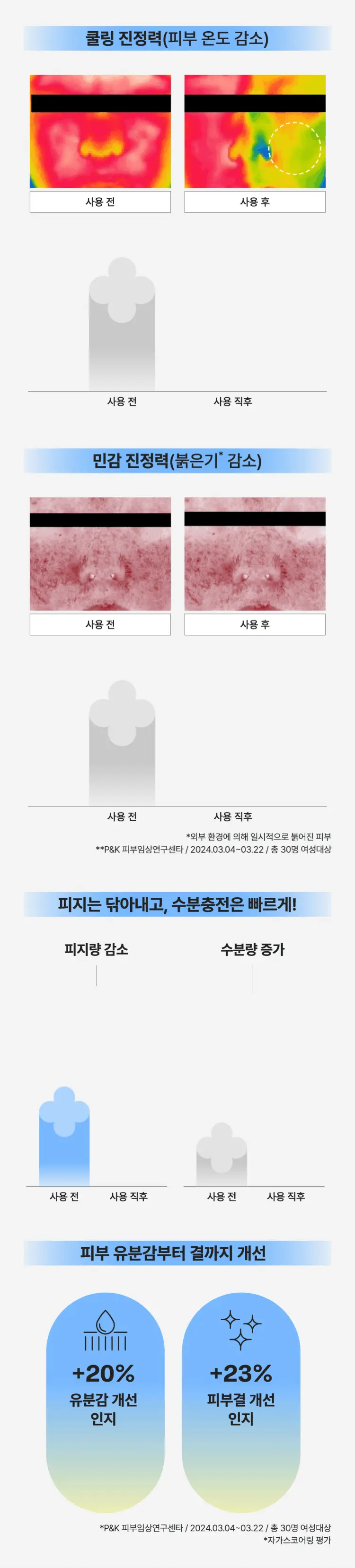 [쿨링진정] 마몽드 카밍 샷 아줄렌 토너 300ml 상세페이지 3